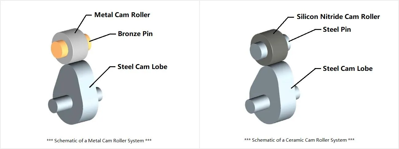 Ceramic Cam Roller VS Metal Cam Roller